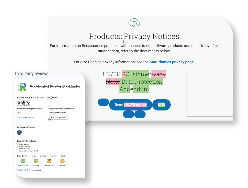 Digital Insight dashboard screenshot of managing data privacy